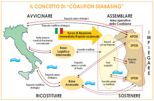 concetto_coalition_seabasing.jpg