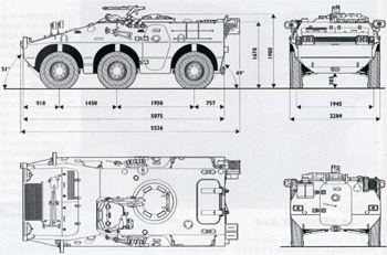 Caratteristiche Puma 6x6